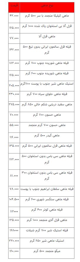 قیمت انواع ماهی چهارشنبه 6 مهر 