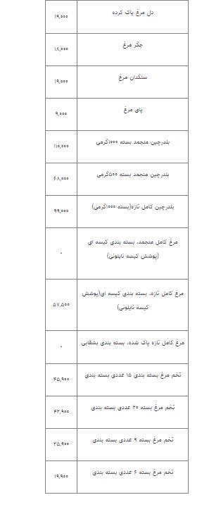 قیمت انواع مرغ چهارشنبه ۶ مهر 