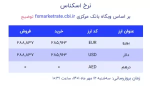 قیمت دلار