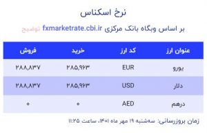 قیمت دلار و یورو امروز، 19 مهر 1401