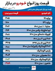 قیمت خودرو امروز، 20 مهر 1401