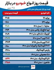 قیمت خودرو دوشنبه 25 مهر 1401