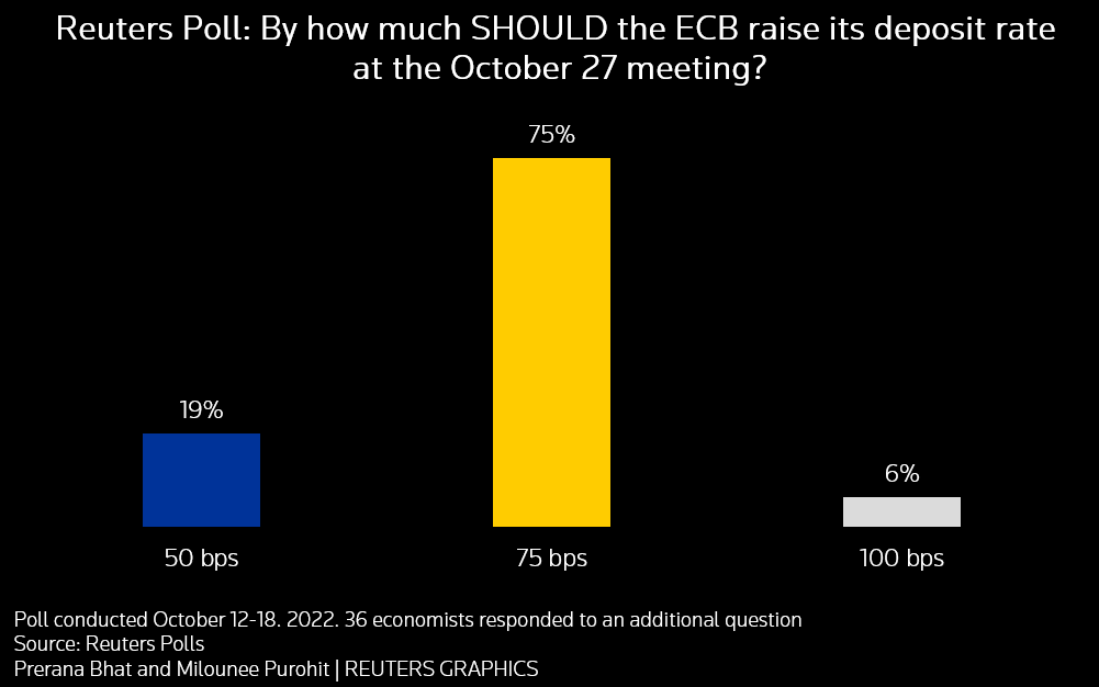 افزایش نرخ بهره چاره اتحادیه اروپا خواهد بود؟