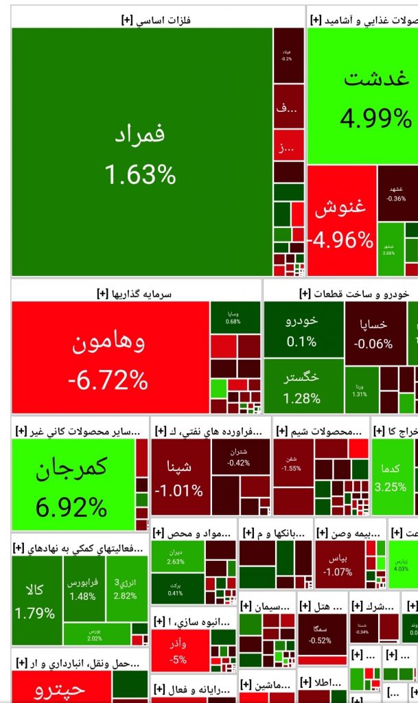 اُفت ۴۷ واحدی شاخص کل بورس