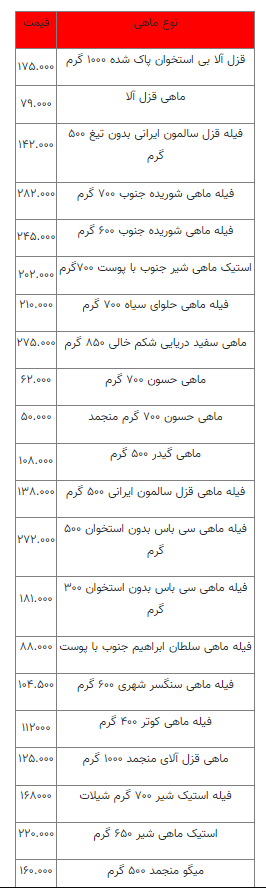 قیمت انواع ماهی سه شنبه ۳ آبان اعلام شد