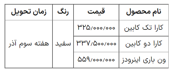 آغاز فروش نقدی بهمن موتور 