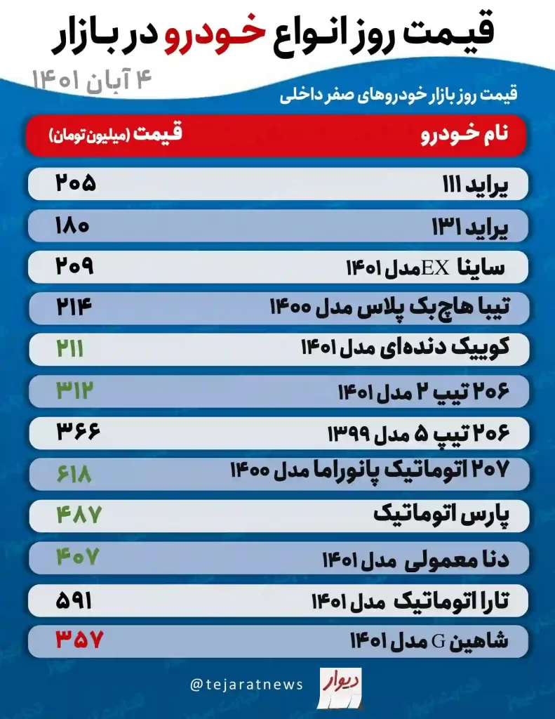 قیمت خودرو چهارشنبه 4 آبان اعلام شد