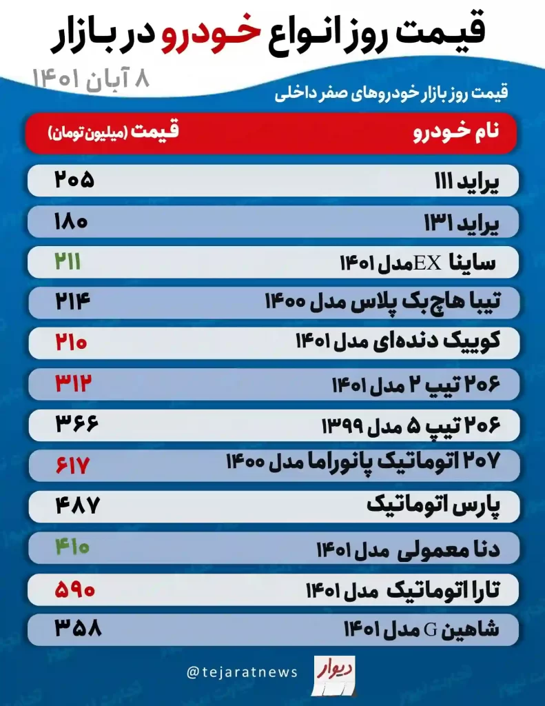 قیمت خودرو یکشنبه 8 آبان اعلام شد