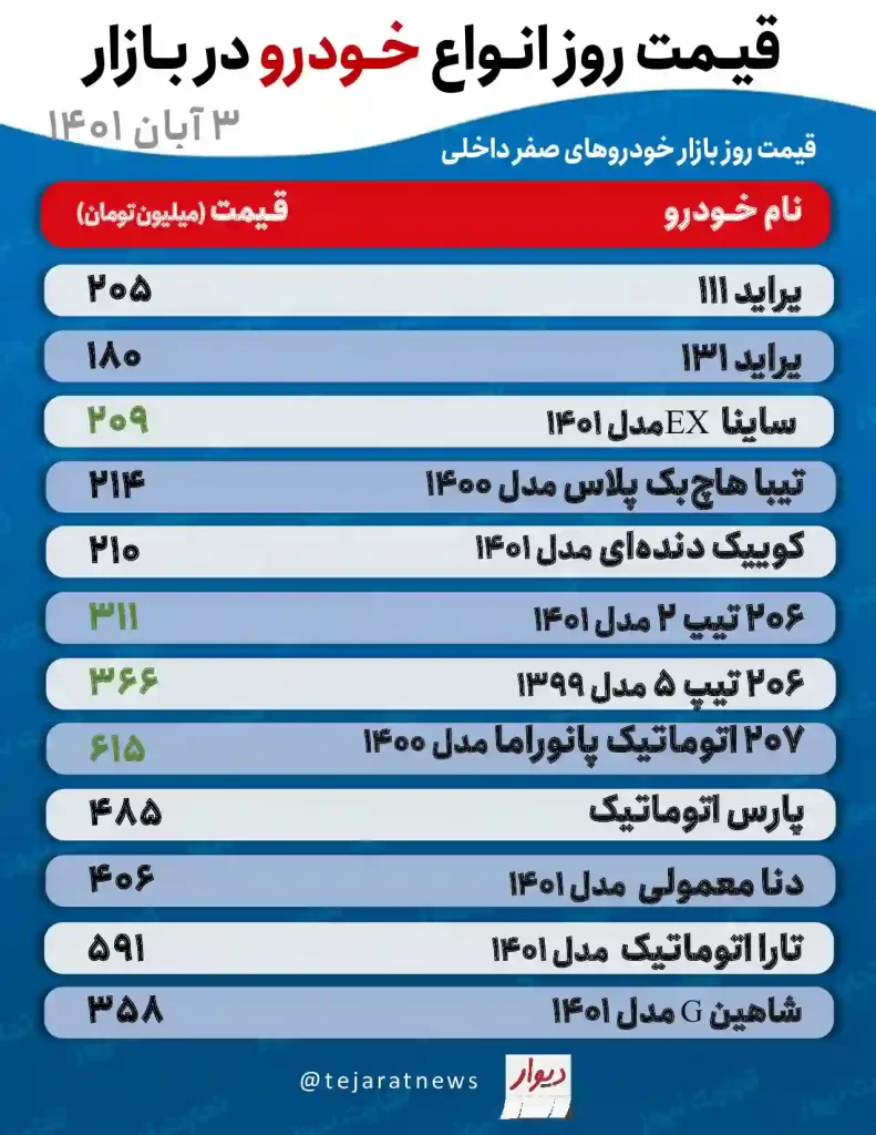 قیمت خودرو سه شنبه 3 آبان اعلام شد