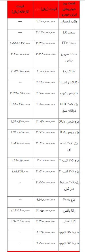 قیمت خودرو شنبه 9 مره اعلام شد