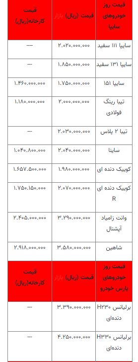 قیمت خودرو شنبه 9 مره اعلام شد