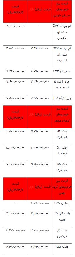 قیمت خودرو شنبه 9 مره اعلام شد