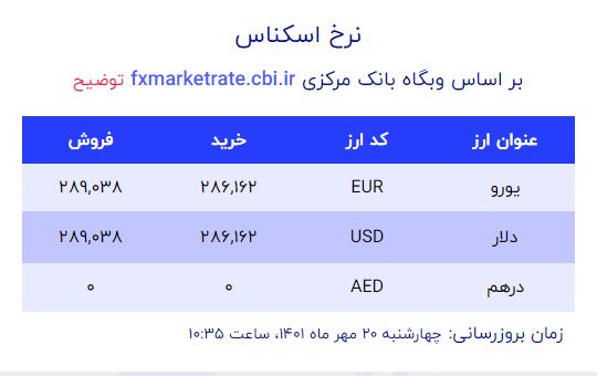 قیمت دلار و یورو چهارشنبه 20 مهر اعلام شد