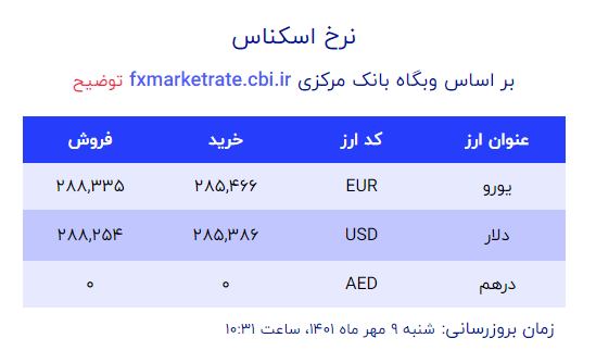 قیمت دلار و یورو شنبه ۹ مهر اعلام شد