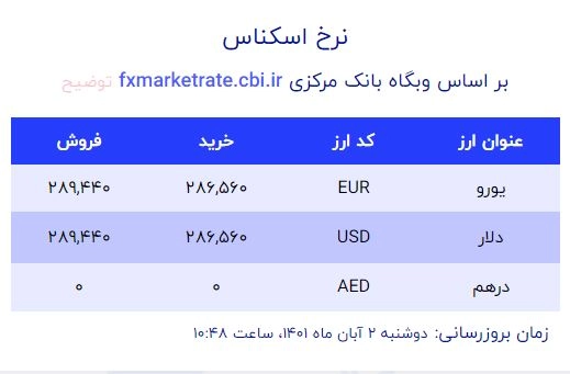 قیمت دلار و یورو دوشنبه 2 آبان اعلام شد