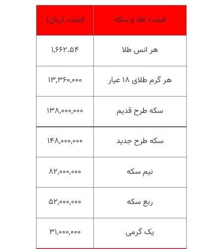 قیمت طلا و سکه شنبه 9 مهر اعلام شد