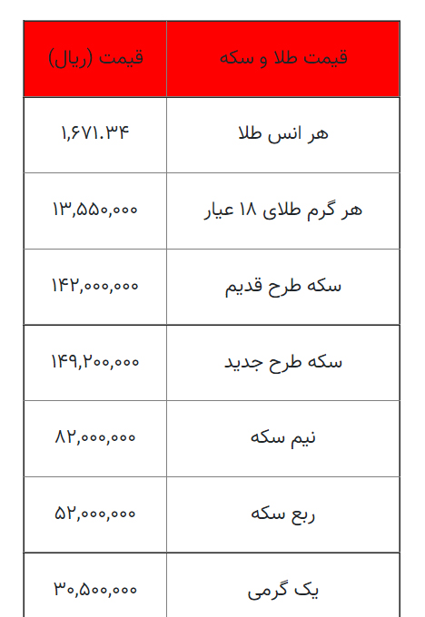 قیمت طلا و سکه پنجشنبه 21 مهرماه اعلام شد