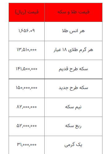 قیمت طلا و سکه دوشنبه 25 مهر اعلام شد