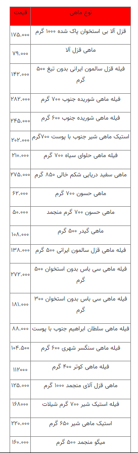 قیمت انواع ماهی در پنجشنبه ۵ آبان 