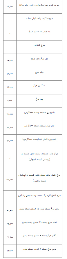 قیمت انواع مرغ در پنجشنبه ۵ آبان 