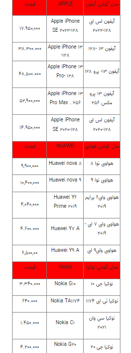 قیمت روز انواع تلفن همراه در دوشنبه ۱۱ مهر 
