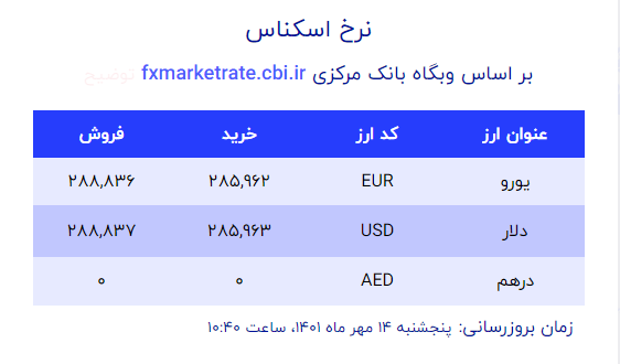 قیمت دلار و یورو پنجشنبه 14 مهر اعلام شد