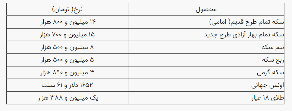 قیمت طلا و سکه چهارشنبه 11 آبان اعلام شد