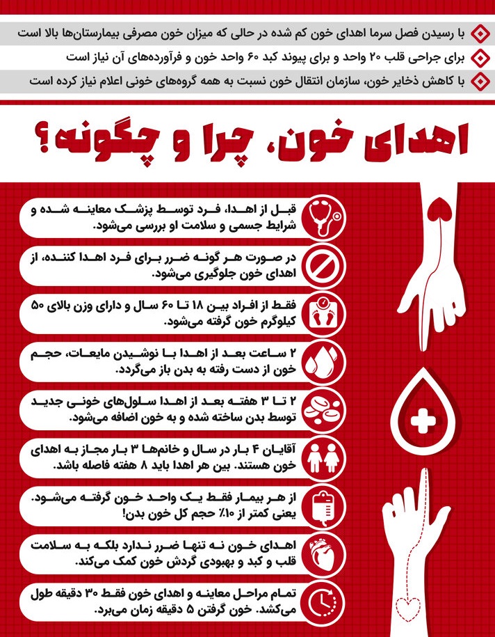 ۱۰ مزیت خون دهی برای فرد اهداکننده
