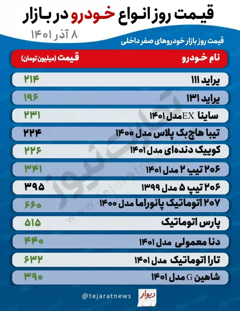 قیمت خودرو سه‌شنبه 8 آذر