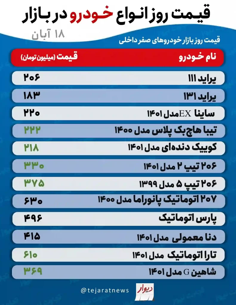 قیمت خودرو امروز 18 آبان اعلام شد