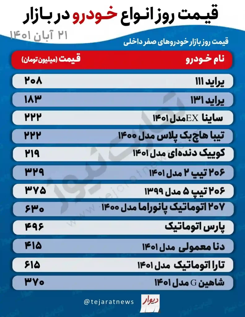 قیمت خودرو امروز 21 آبان اعلام شد