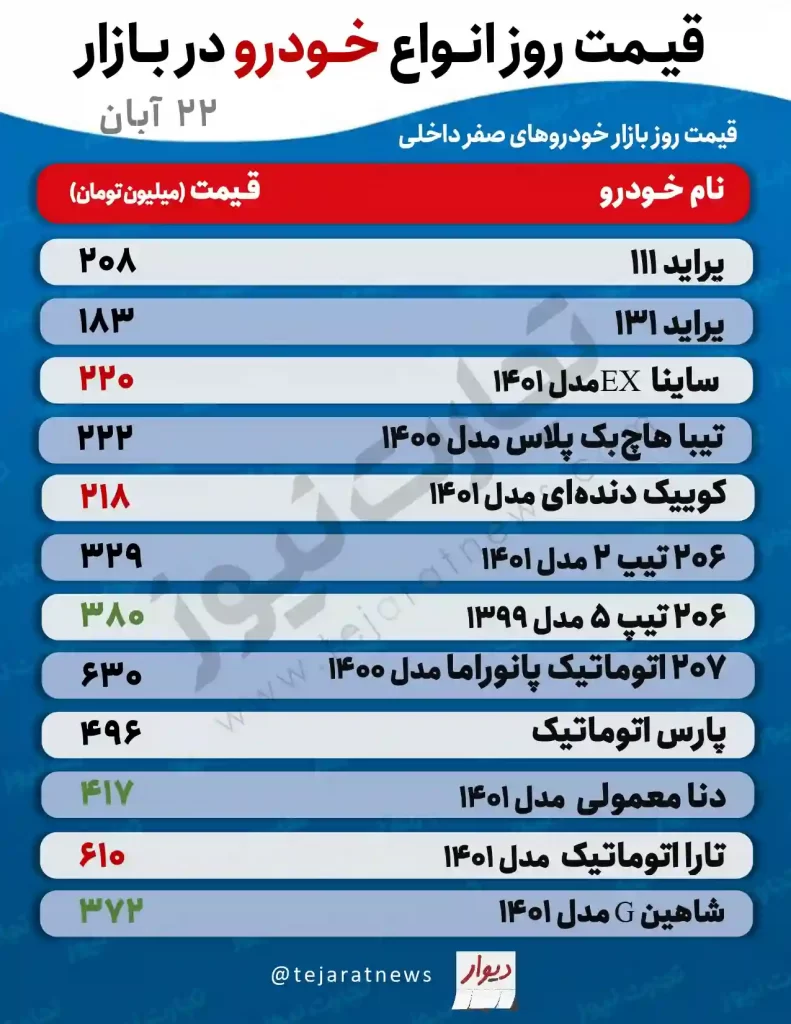 قیمت خودرو یکشنبه 22 آبان اعلام شد