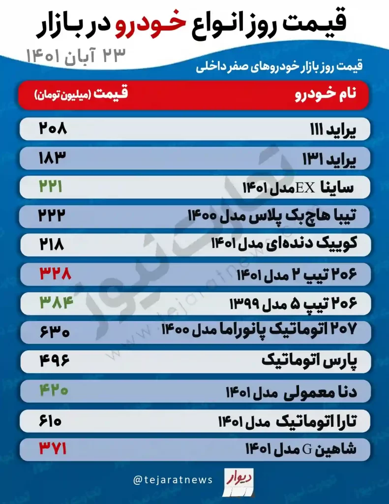 قیمت خودرو دوشنبه 23 آبان اعلام شد