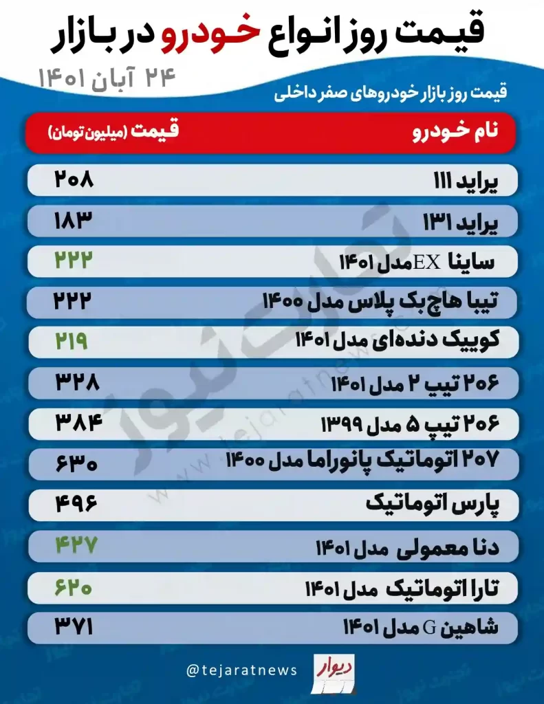 قیمت خودرو سه شنبه 24 آبان اعلام شد