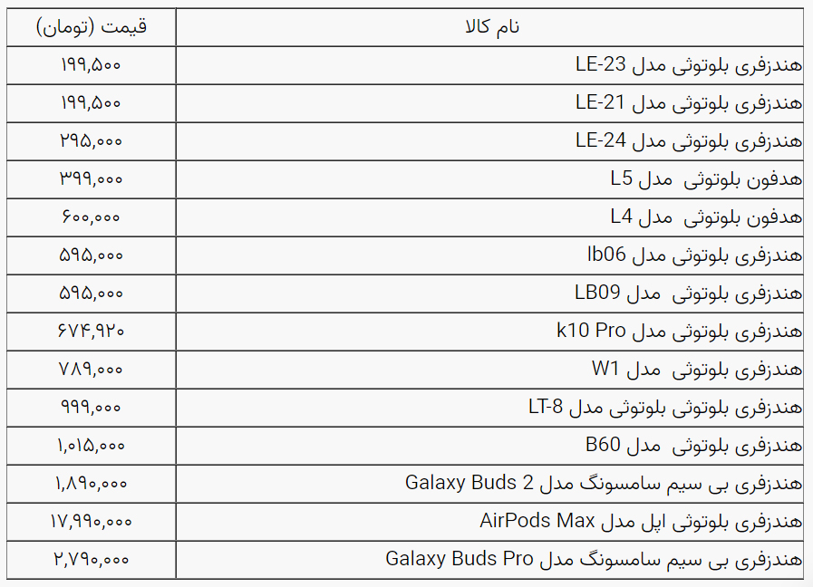 برای خرید هندزفری چقدر باید هزینه کنیم؟