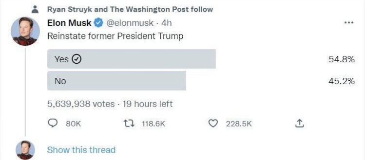 نظرسنجی درباره رفع مسدودی حساب توییتر ترامپ
